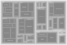 Treemap layout (from introduction) · GitHub