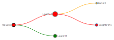 Tree diagram with styling in v4 · GitHub