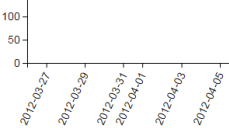 Formatted time labels for an axis with v4 · GitHub