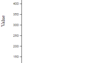 Axis Labels in v4 · GitHub