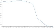 Simple line graph with v4 · GitHub