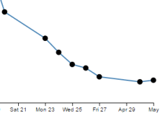 Scatterplot with v4 · GitHub