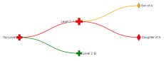 Tree diagram using symbols for nodes in v4 · GitHub