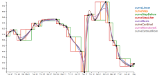 v5 curve interpolation comparison · GitHub