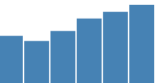 Simple d3.js bar chart · GitHub