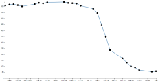 Scatterplot with v5 · GitHub