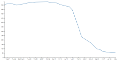Simple Line Graph v5 · GitHub