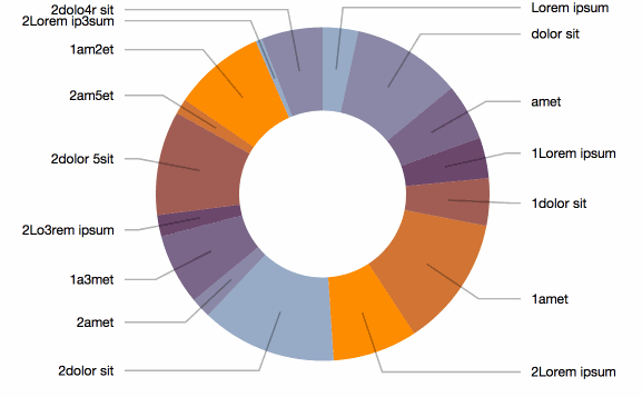 Animated Pie Chart D3