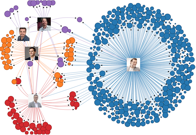 Verified users followed by Spanish politics · GitHub