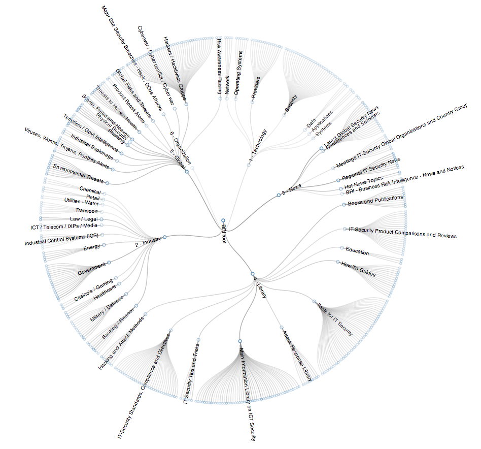 Visualization Of Bri Data Github