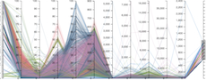 Nutrient Parallel Coordinates II · GitHub