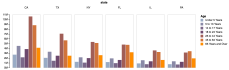Grouped Bar Chart · GitHub