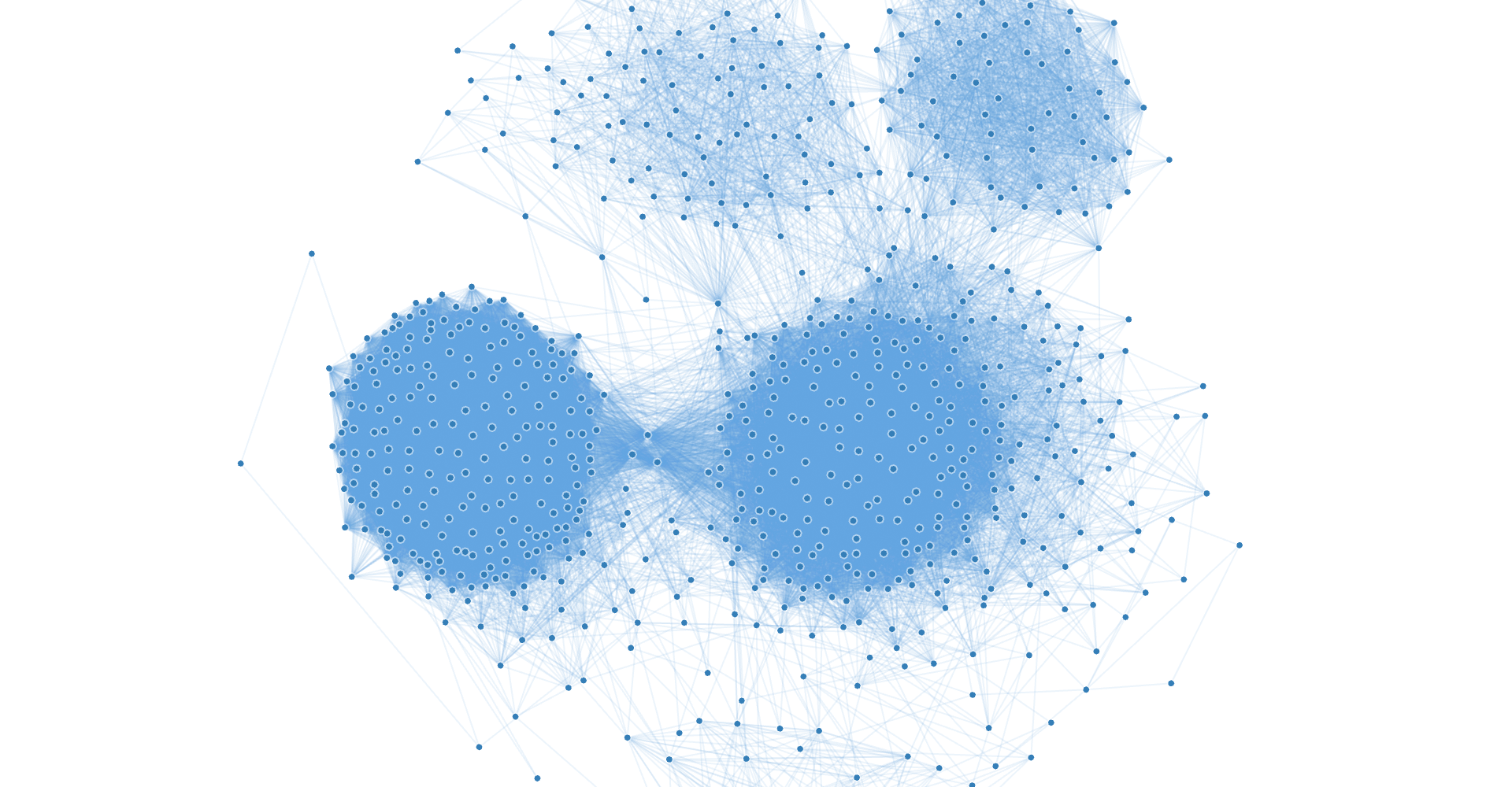 Stardust Example: Force-directed Graph · GitHub