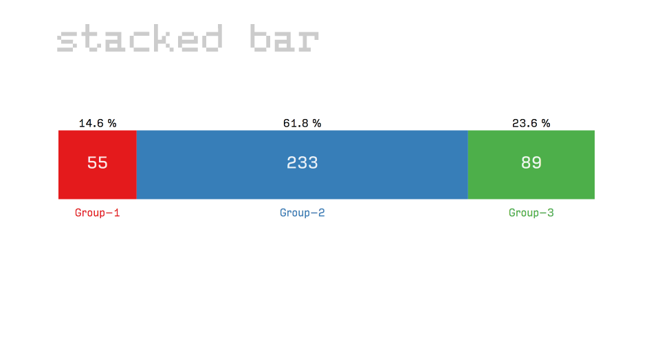 D3 Grouped Stacked Bar Chart