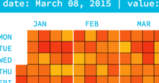 d3 | reusable heatmap calendar · GitHub