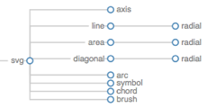 Tree (v4) · GitHub