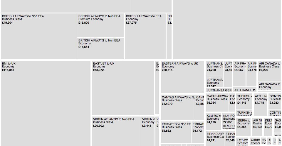 Nest Treemap · GitHub