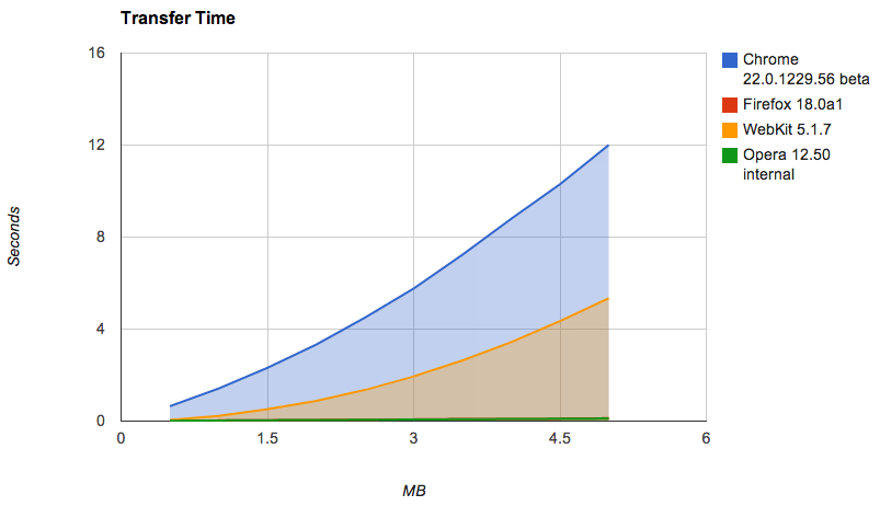 WebSocket Speed Test · GitHub
