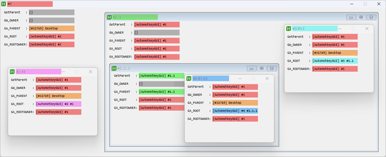 Win32 | GetParent, GetWindow & GetAncestor. · GitHub