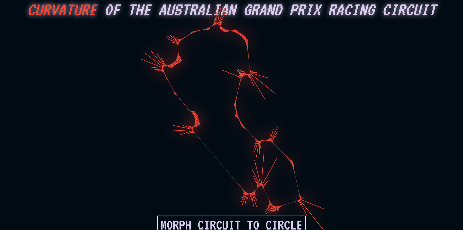 Racing circuit curvatures · GitHub