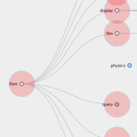 d3js tree editor with node create, delete, and rename · GitHub