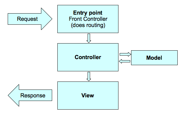 Basic JavaScript MVC Implementation · GitHub