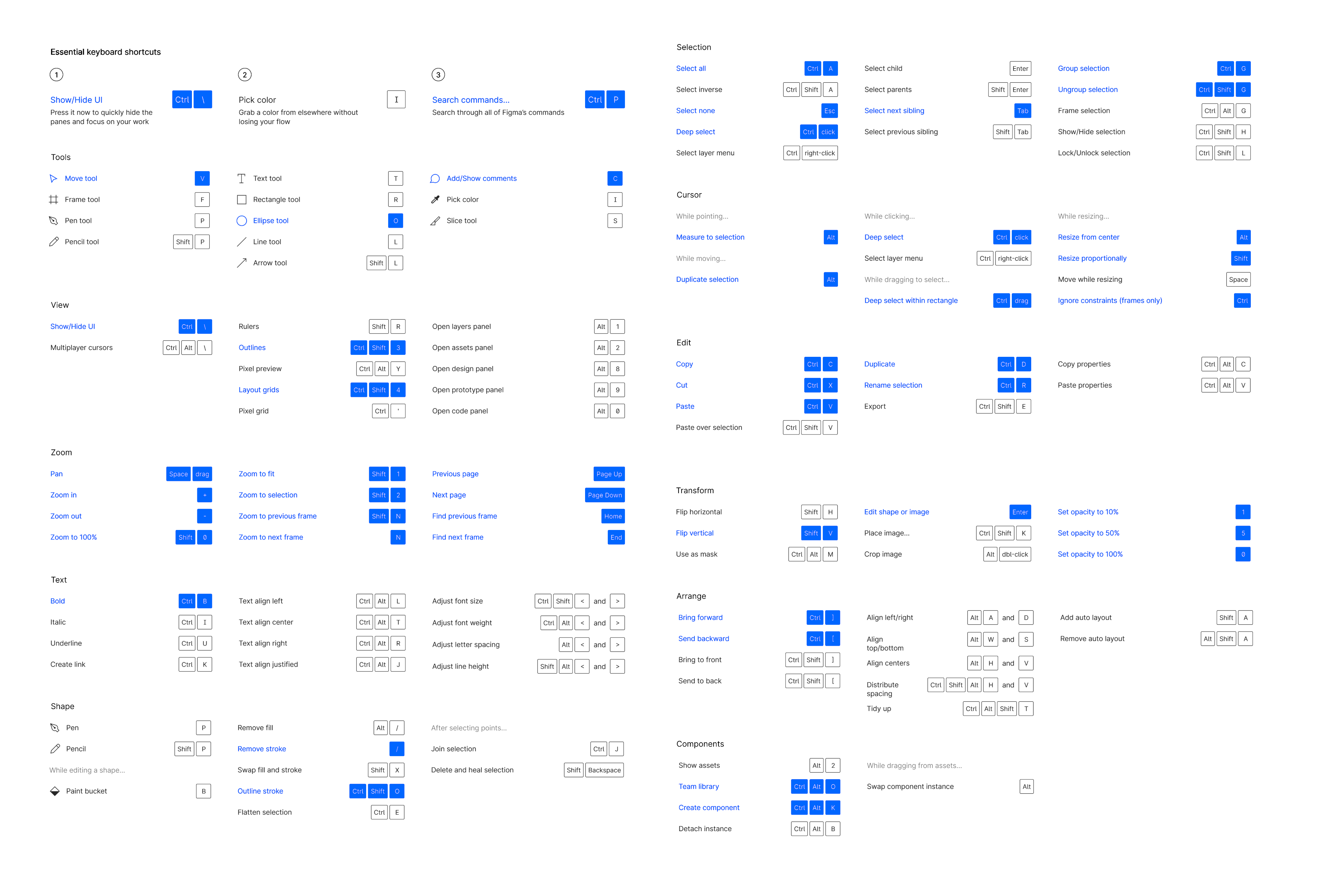 Windows Keyboard Shortcuts Cheat Sheet Pdf