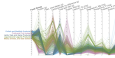 Nutrient Parallel Coordinates III · GitHub