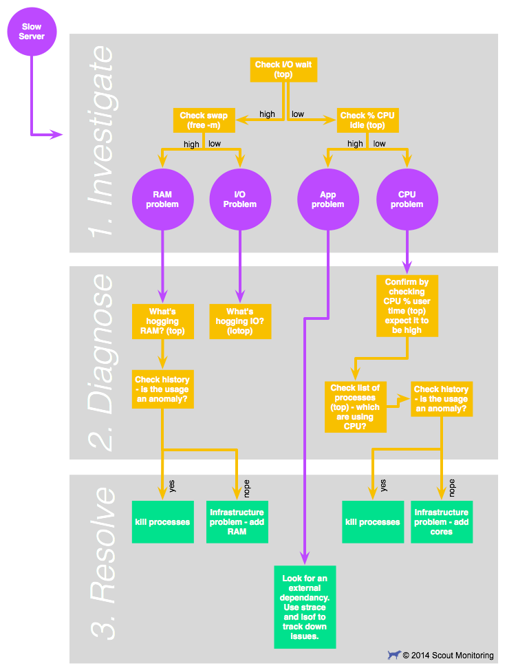 Shell (commands) tips accumulated over years · GitHub