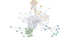 Javascript Network Clustering Library · GitHub