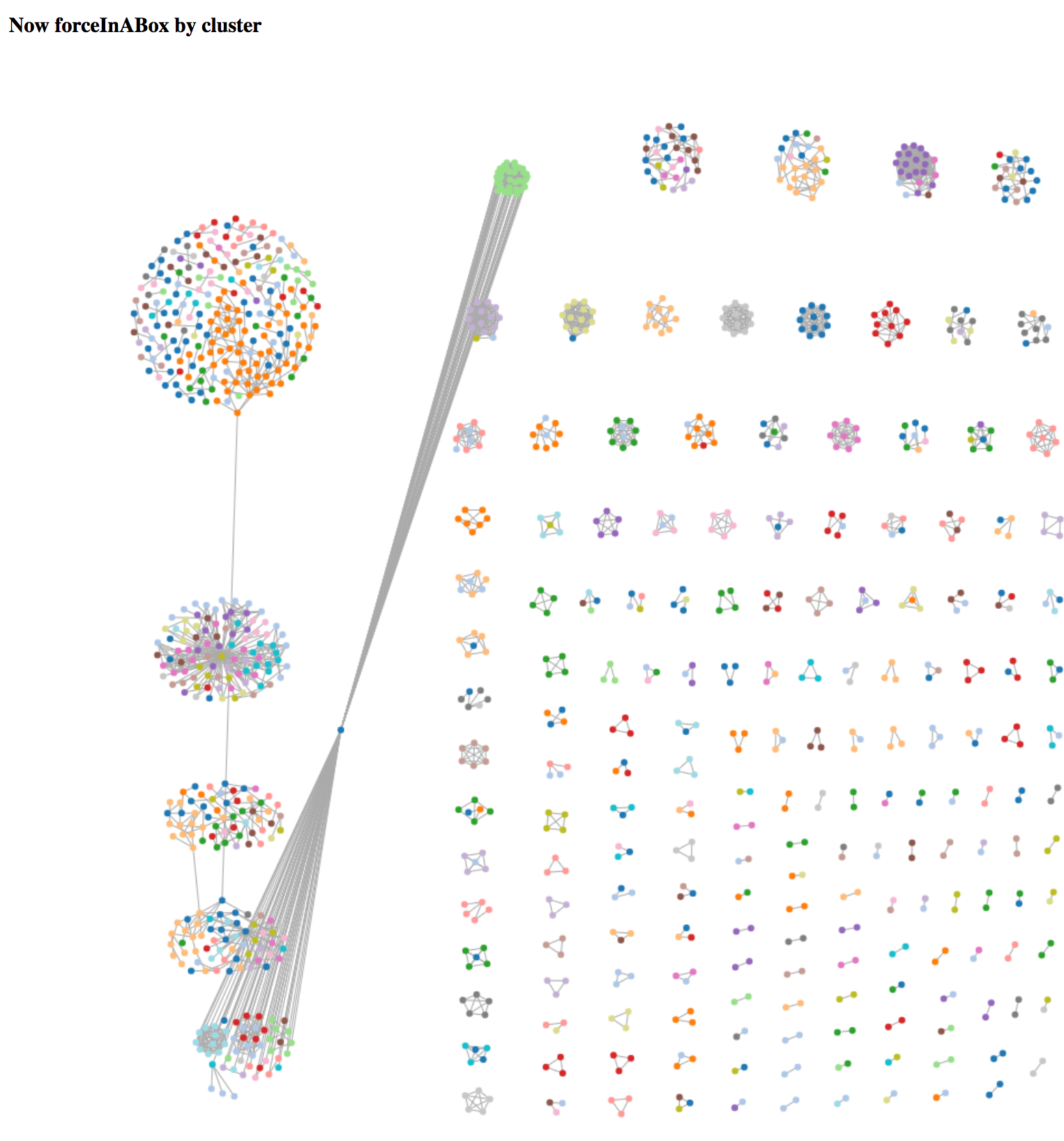 Blocks Graph with forceInABox · GitHub