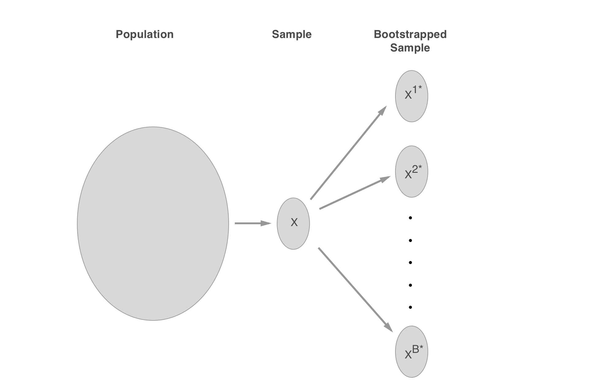 Simple bootstrapping example · GitHub