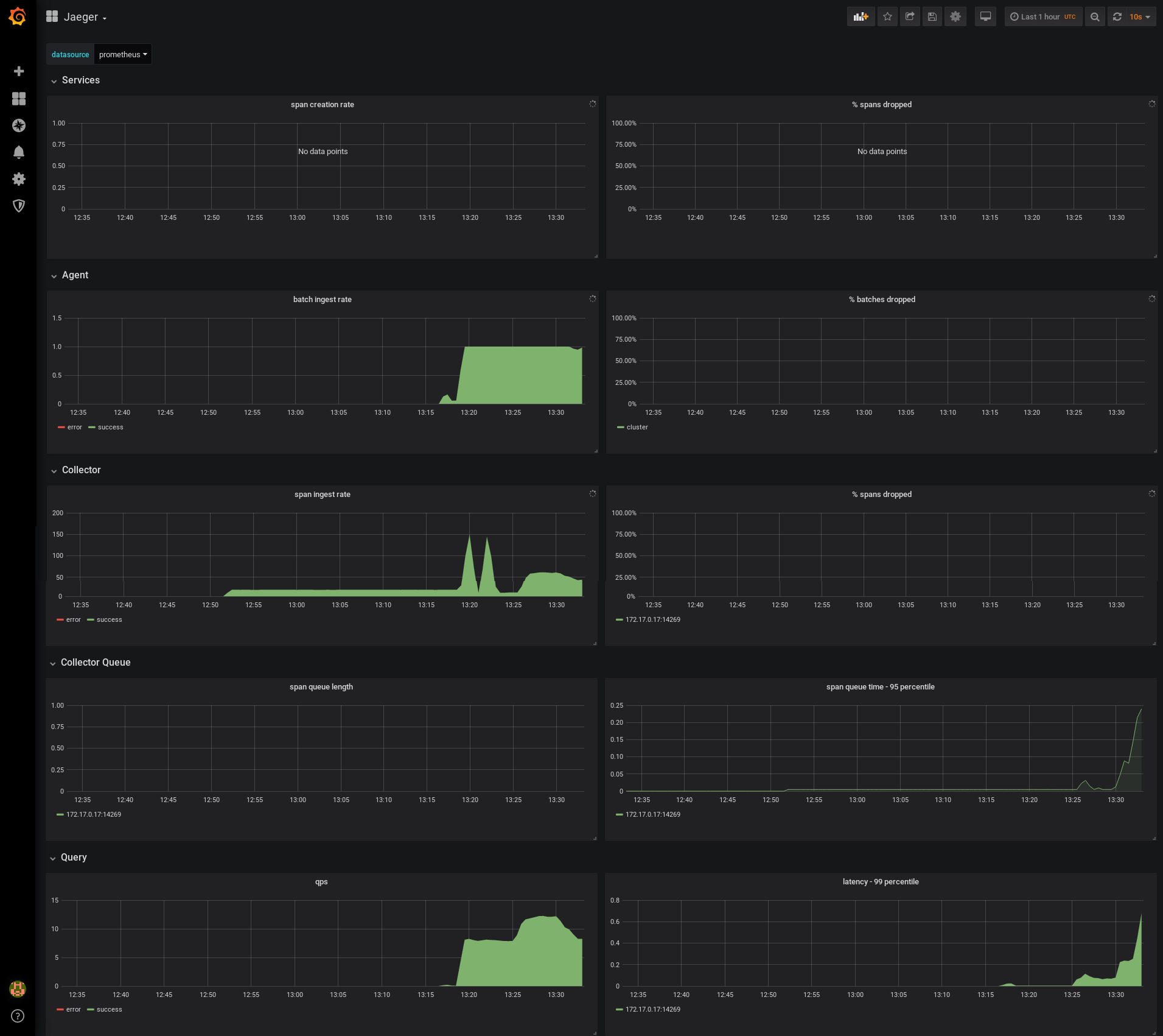 Monitoring Jaeger · GitHub