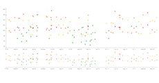 brush with scatterplots & sparklines · GitHub