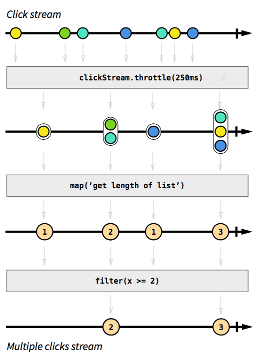 click stream example · GitHub