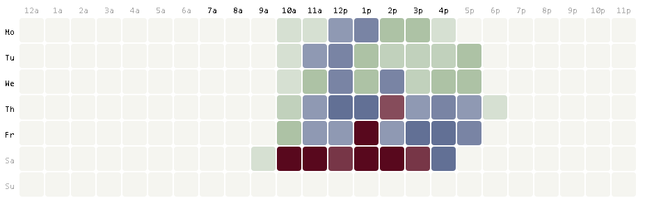MySQL Query For HeatMap · GitHub