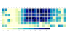 Day / Hour Heatmap · GitHub