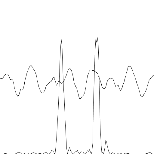 Periodogram Matlab Lomb-Scargle periodogram for Processing, ported from Matlab code, so it ...
