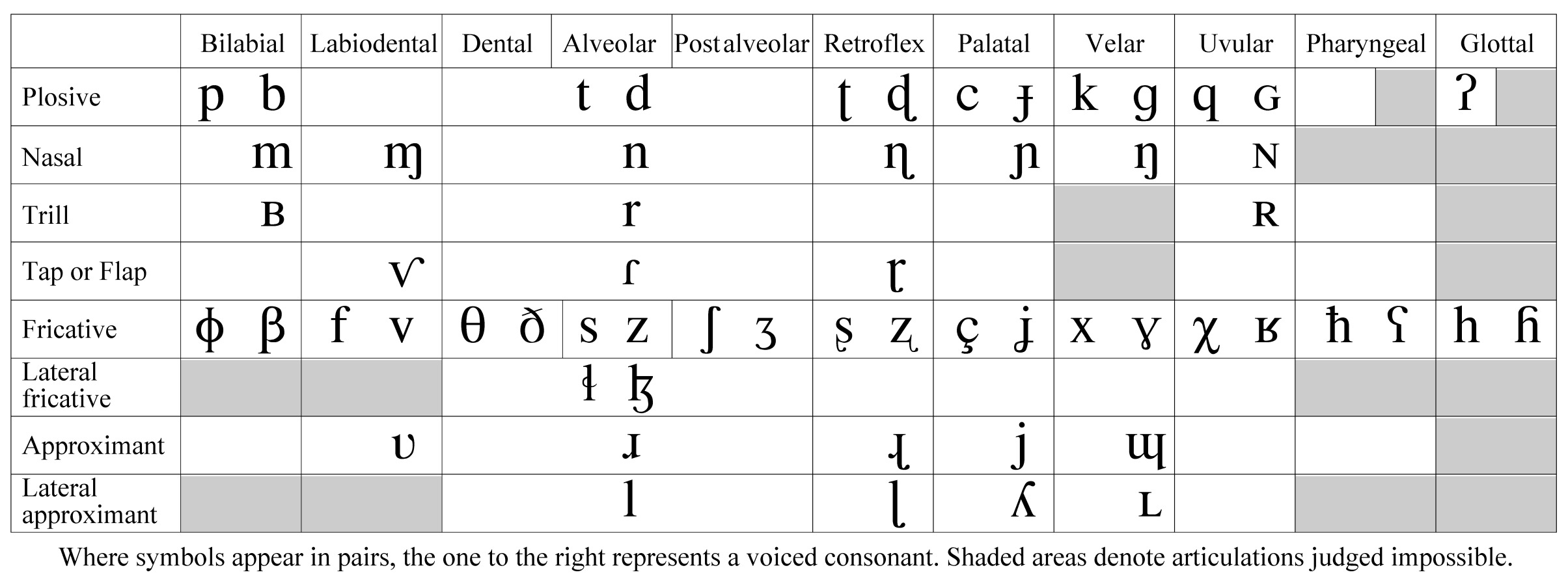 Practical Phonetics Md Github