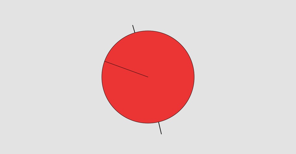 2020 MDDN242 Assignment 1: Software Clock · GitHub