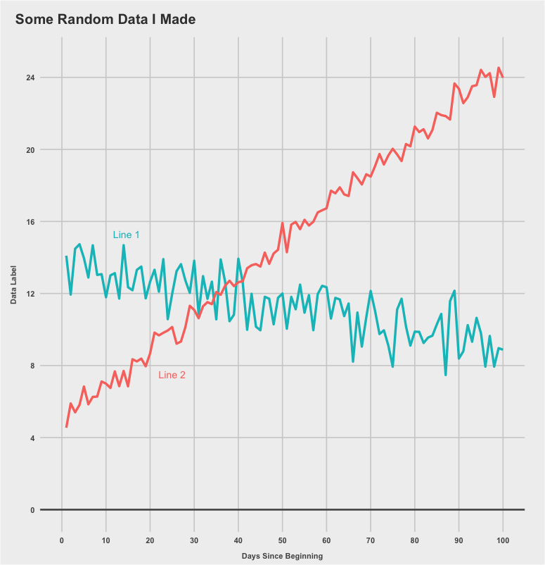 Fivethirtyeight Ggplot2 Styles · Github