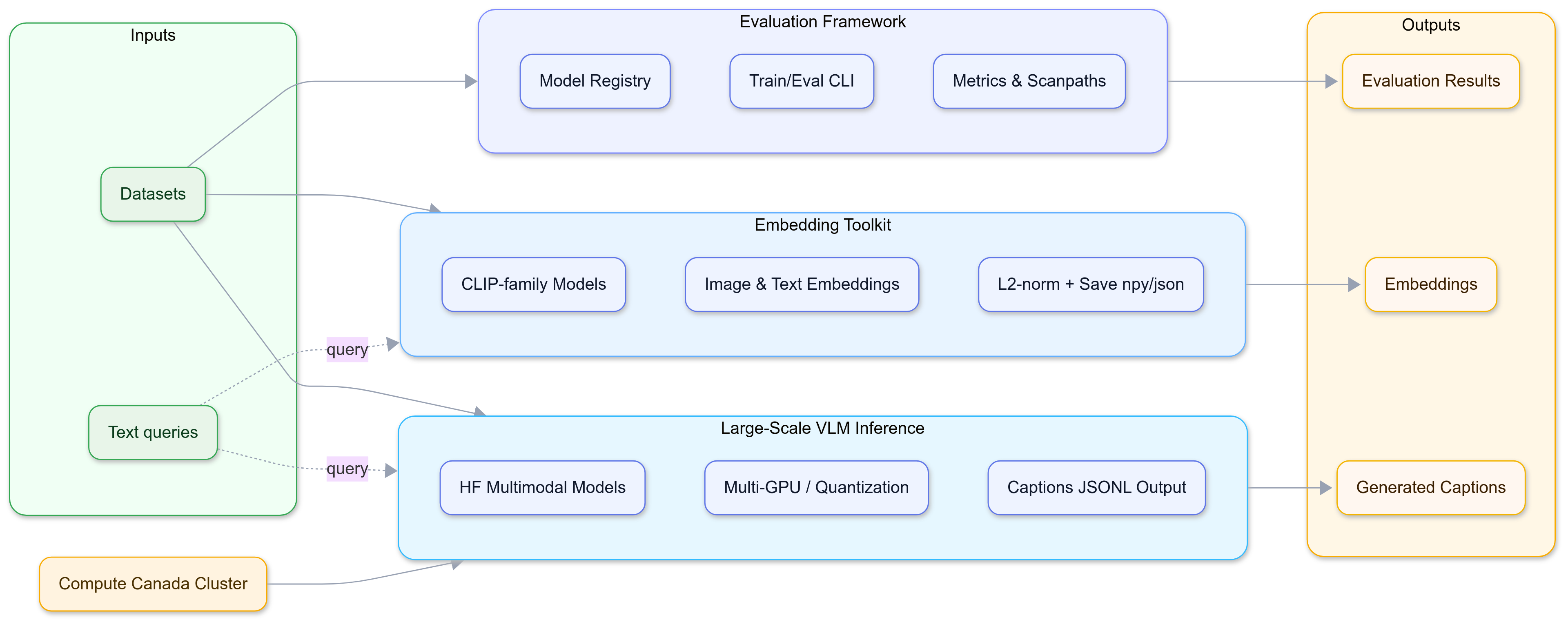 GSoC 2025 report.md · GitHub