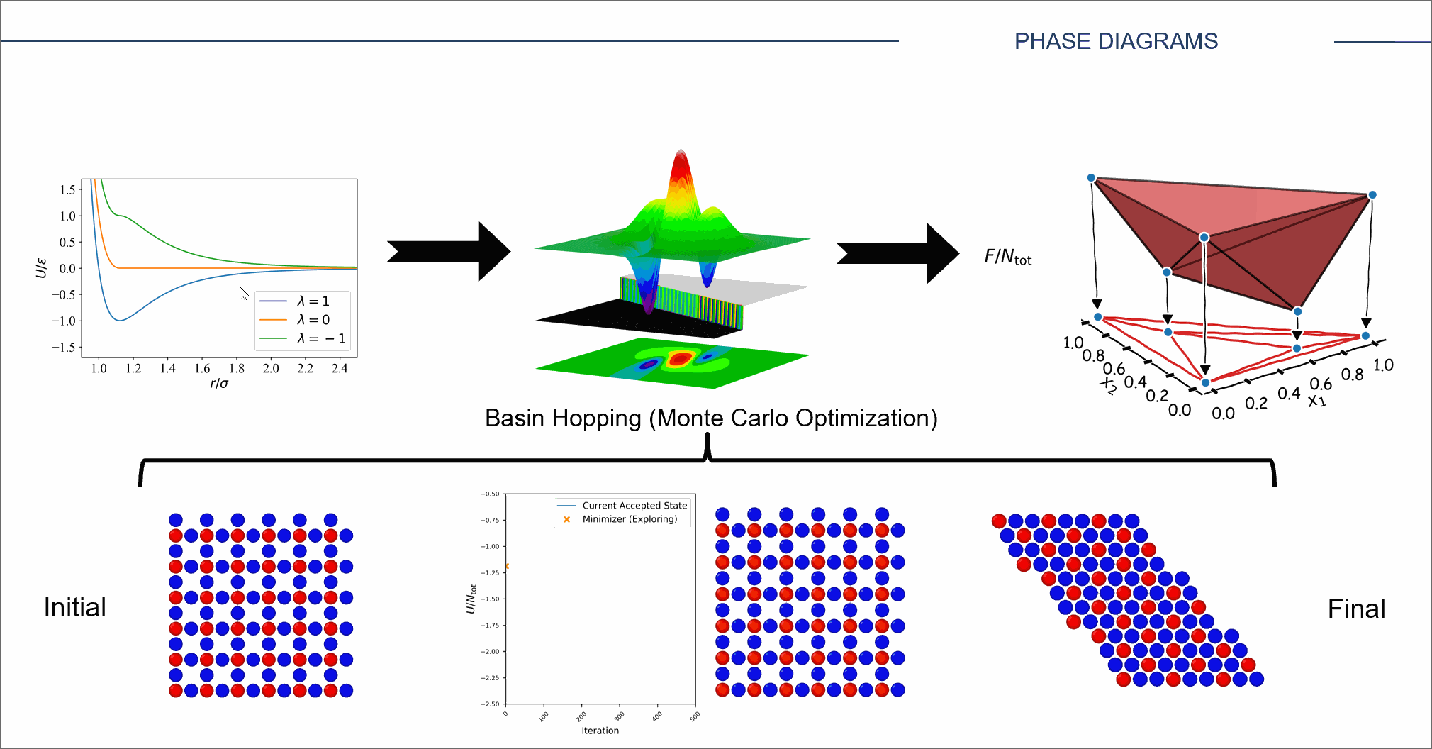 Counting Crystals in Two Dimensions #research · GitHub