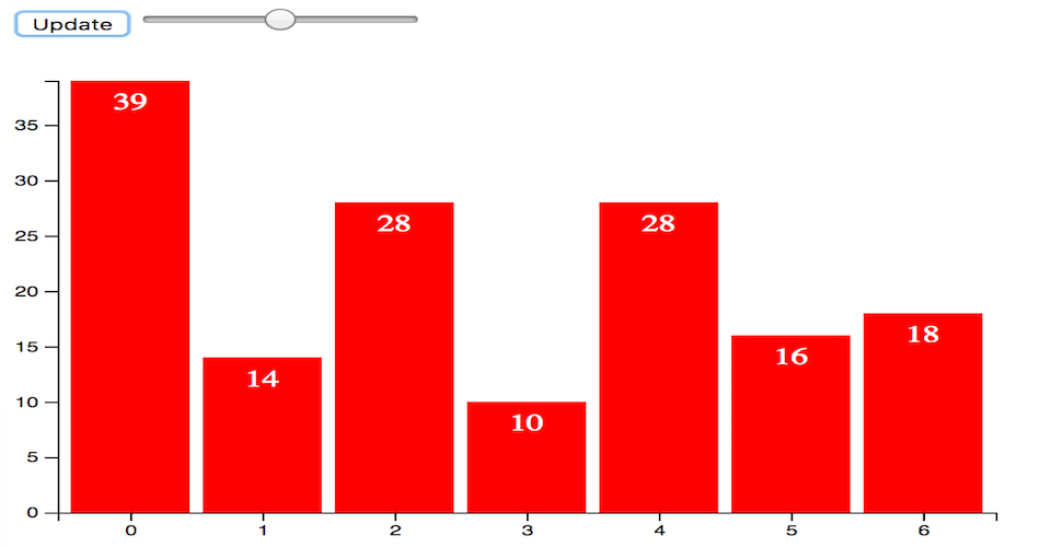 Download D3 barchart with axes, scales and transitions (Data ...