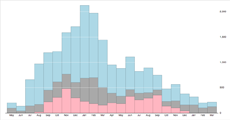 Stacked Bar Chart · GitHub