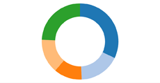 Pie Chart Update, II · GitHub