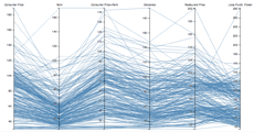 Cost of Living - Parallel Coordinates · GitHub