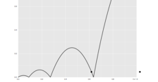 Easing · GitHub