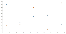 Scatterplot with Multiple Series · GitHub