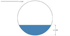 Circular Segment · GitHub